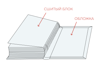 Схема для твердого переплета книг.png