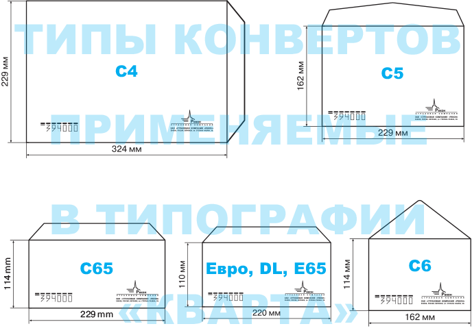 Konverty-formaty-Kvarta.gif