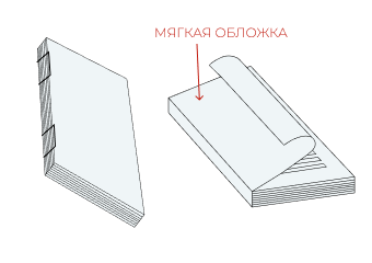 Схема для мягкого переплета книг (шитье втачку и наклейка обложки).png