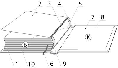 tverdyi-pereplet-0.jpg