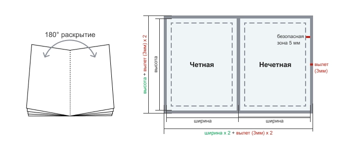 Тех требования.png Тех требования.png