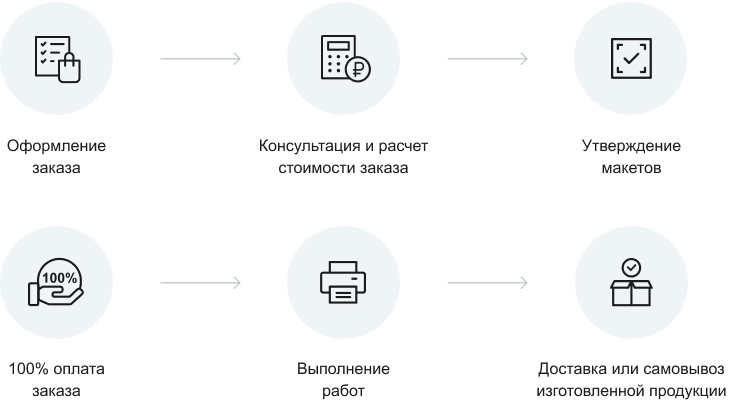 Этапы работ (3).png Этапы работ (3).png